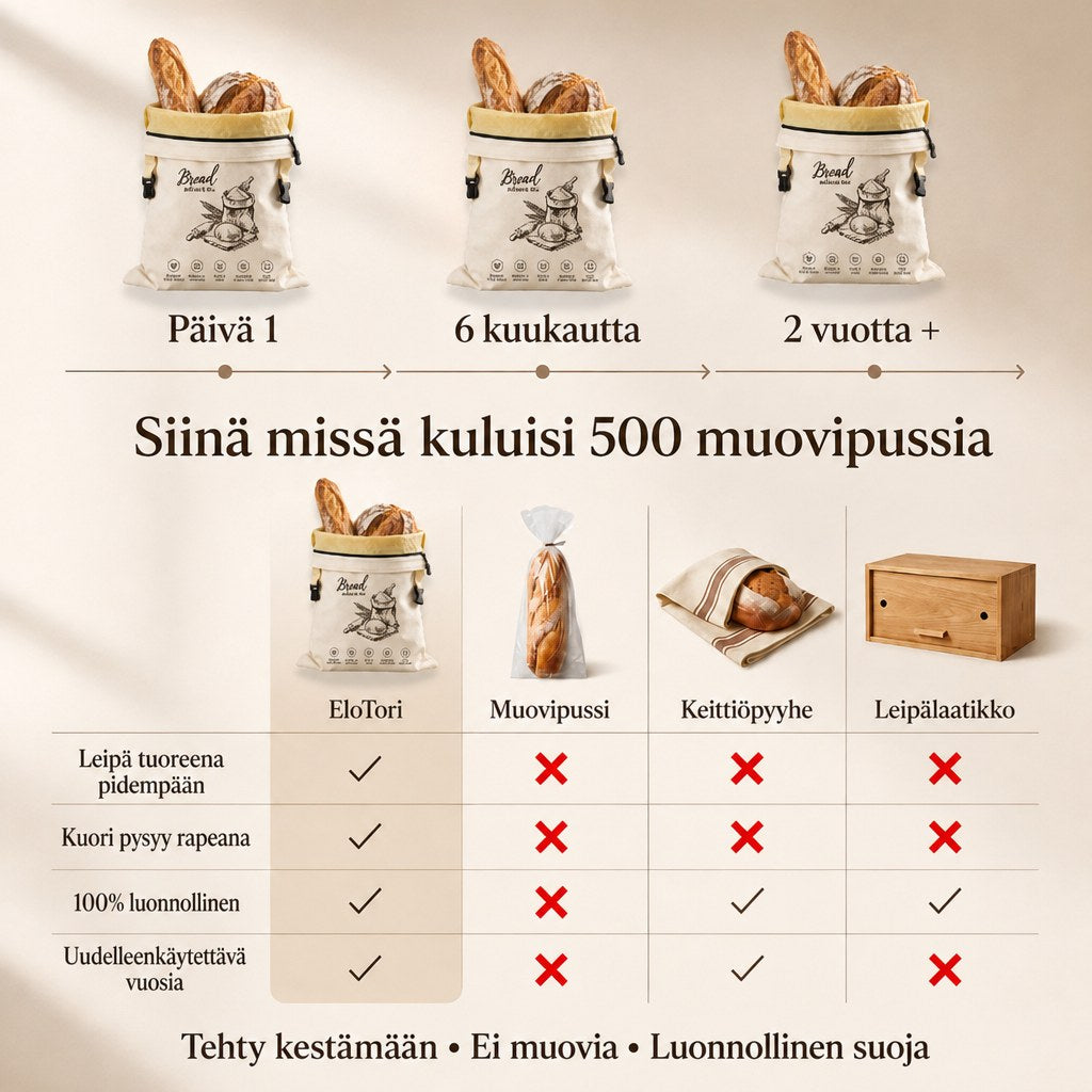 Mehiläisvahainen leipäpussi – leipä tuoreena jopa 5 päivää
