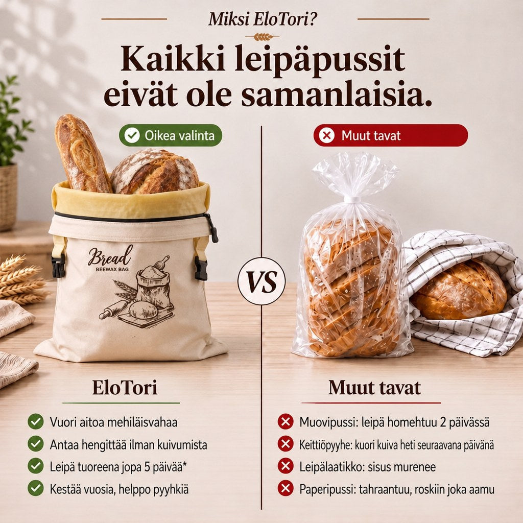 Mehiläisvahainen leipäpussi – leipä tuoreena jopa 5 päivää