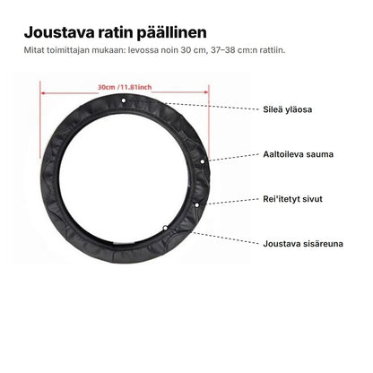 Joustava ratin päällinen selitettynä: sileä yläosa, aaltoileva sauma, rei'itetyt sivut ja joustava sisäreuna
