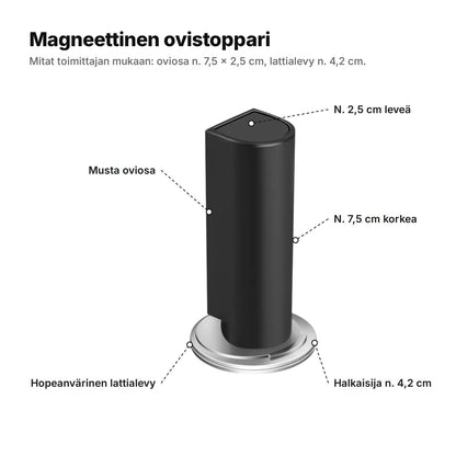 Magneettinen ovistoppari selitettynä: musta oviosa n. 7,5 cm korkea ja 2,5 cm leveä, hopeanvärinen lattialevy, halkaisija n. 4,2 cm