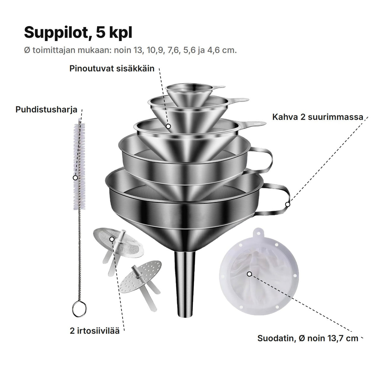 Suppilot selitettynä: pinoutuvat sisäkkäin, kahva kahdessa suurimmassa, puhdistusharja, 2 irtosiivilää ja suodatin, Ø noin 13,7 cm – suppiloiden Ø noin 13, 10,9, 7,6, 5,6 ja 4,6 cm