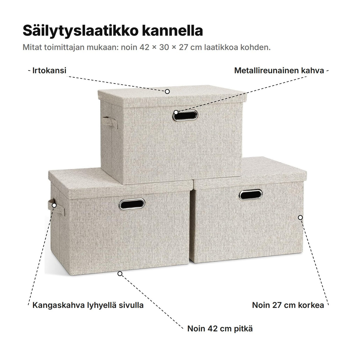 Säilytyslaatikko selitettynä: irtokansi, metallireunainen kahva, kangaskahva lyhyellä sivulla, noin 42 cm pitkä ja noin 27 cm korkea