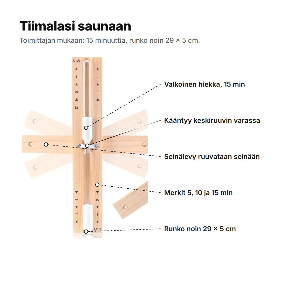 Tiimalasi saunaan selitettynä: valkoinen hiekka 15 minuuttia, kääntyy keskiruuvin varassa, seinälevy ruuvataan seinään, merkit 5, 10 ja 15 min, runko noin 29 × 5 cm