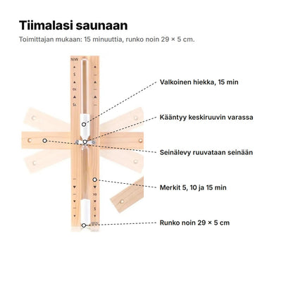 Tiimalasi saunaan selitettynä: valkoinen hiekka 15 minuuttia, kääntyy keskiruuvin varassa, seinälevy ruuvataan seinään, merkit 5, 10 ja 15 min, runko noin 29 × 5 cm