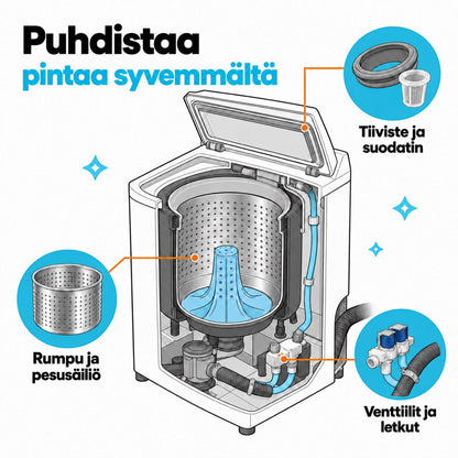 Renly pesukoneen puhdistusaine – Pro 12 tai Ultra 24 tablettia