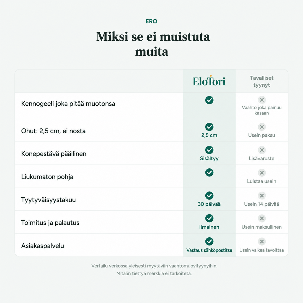 Geeli-istuintyyny autoon – keventää häntäluuta, alaselkää ja iskiasta