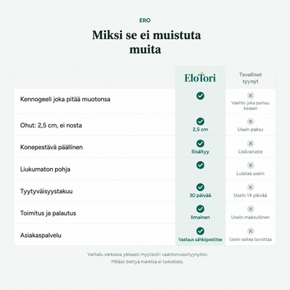 Geeli-istuintyyny autoon – keventää häntäluuta, alaselkää ja iskiasta